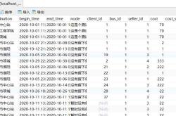 mysql如何统计同一字段不同值的个数