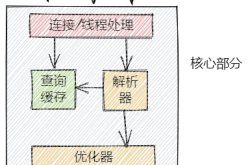 为什么MySQL查询速度会慢