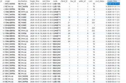 MySQL实现统计过去12个月每个月的数据信息