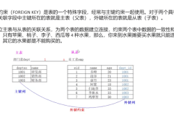 Mysql多表操作方法讲解教程