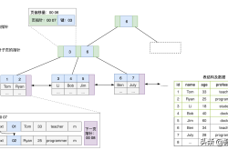 MySQL索引详解，你学会了吗？