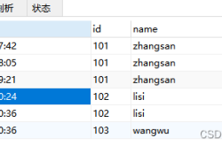 Mysql去重的几种方式分步讲解