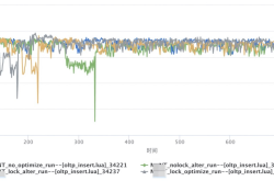 几种常见的 MySQL/PolarDB-MySQL 回收表空间方法对比