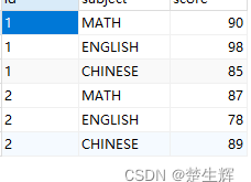 SQL行列转换超详细四种方法详解