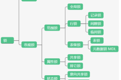 MySQL产生死锁原因分析讲解