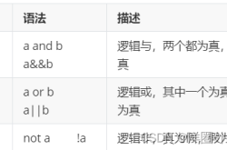 DQL数据查询语句使用示例