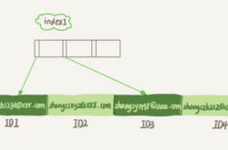 MySQL字符串前缀索引使用