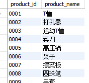 MySQL 查询 并集、交集、差集方式