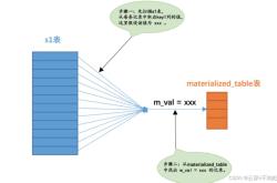 Mysql查询优化之IN子查询优化方法详解