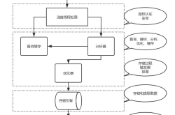 MySQL之存储引擎使用及说明