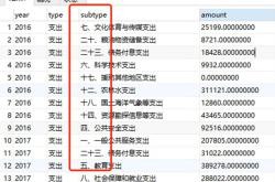 mysql字符串分割功能实现