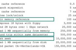 MySQL数据库的索引原理与慢SQL优化的5大原则