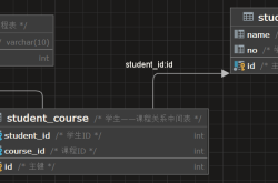 MySQL多表联查的实现思路