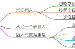 MySQL实现数据插入操作的示例详解