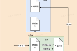 mysql alter添加列的实现方式