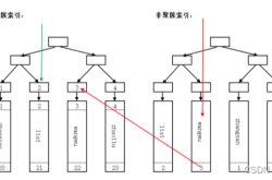 Mysql数据库自增id、uuid与雪花id详解