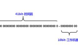 面试官问订单ID是如何生成的?难道不是MySQL自增主键