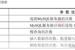 MySQL查看数据库状态命令详细讲解