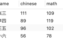 MySQL中列转行和行转列总结解决思路