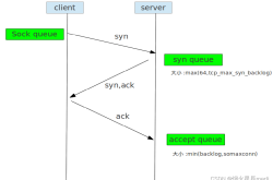 MySQL核心参数优化文件my.ini实现