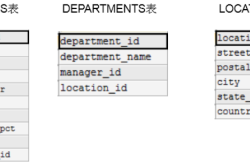 MySQL多表查询与7种JOINS的实现举例