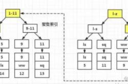 SELECT * 效率低原理解析