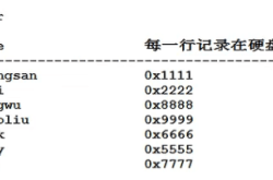 MySql索引原理与操作