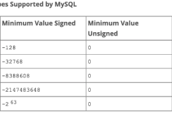 MySQL 时间类型用 datetime, timestamp 还是 integer 更好