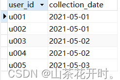 Mysql中DATEDIFF函数的基础语法及练习案例