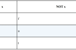 一文详解SQL 中的三值逻辑