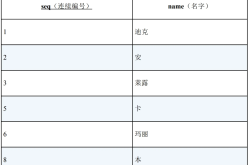 SQL 中 HAVING 常见的使用方法