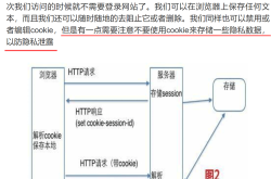 PHP的cookie与session原理及用法详解