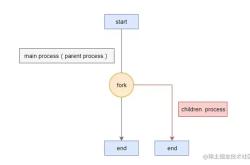 详解如何用PHP 实现多进程