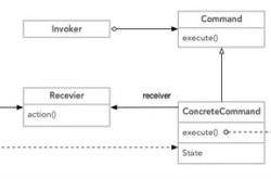 PHP设计模式之命令模式示例详解