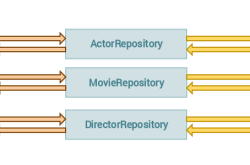 如何在Laravel5.8中正确地应用Repository设计模式