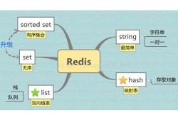 PHP操作Redis常用命令的实例详解