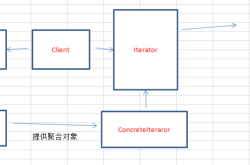 PHP设计模式之迭代器（Iterator）模式入门与应用详解