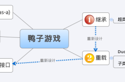 PHP设计模式之策略模式（Strategy）入门与应用案例详解