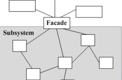 PHP设计模式之外观模式（Facade）入门与应用详解