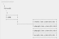 Linux下PHP+Apache的26个必知的安全设置