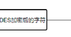 php中加密解密DES类的简单使用方法示例