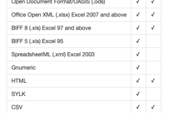 PHP使用PhpSpreadsheet操作Excel实例详解