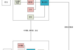 PHP开发api接口安全验证操作实例详解