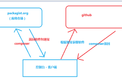 Laravel快速入门之composer介绍及安装详细图文步骤