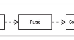 PHP如何开启Opcache功能提升程序处理效率