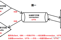 mysql中的utf8与utf8mb4存储及区别