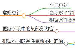 MySQL实现数据更新的示例详解