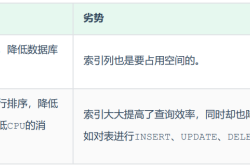 sql索引的介绍以及使用规则详析