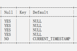 MySQL表的CURD操作(数据的增删改查)