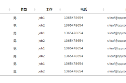 laravel yajra插件 datatable的使用详解